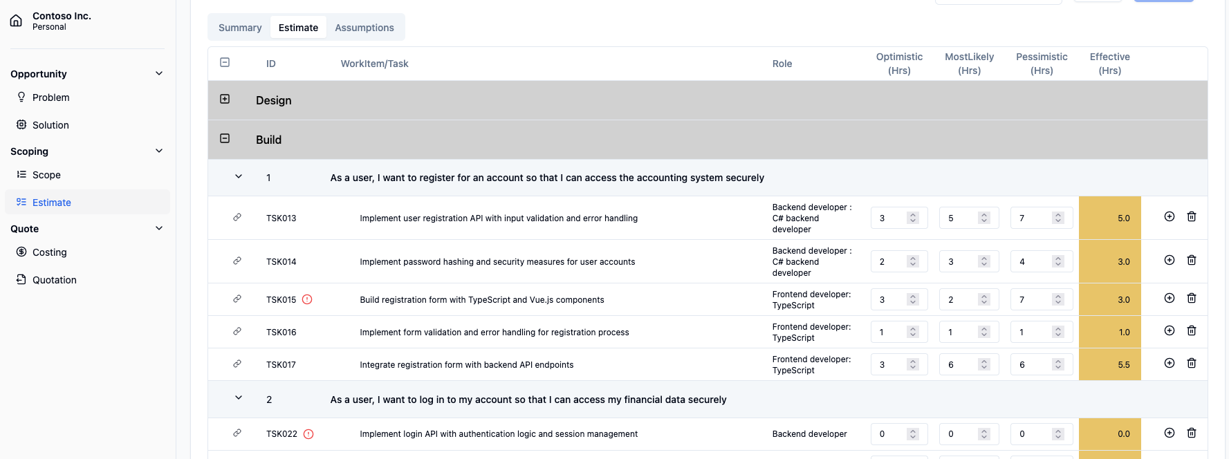 Effort estimates and sizing summary